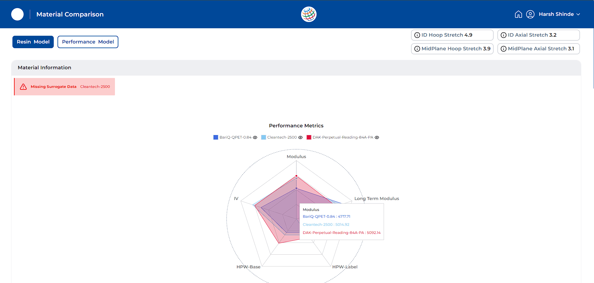 Pepsico - Data Visualisation (Chart - 1)