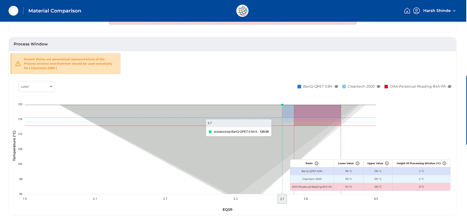 Pepsico - Data Visualisation (Chart - 2)