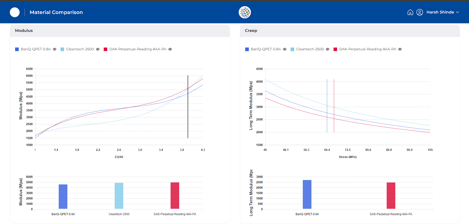 Pepsico - Data Visualisation (Chart - 3)