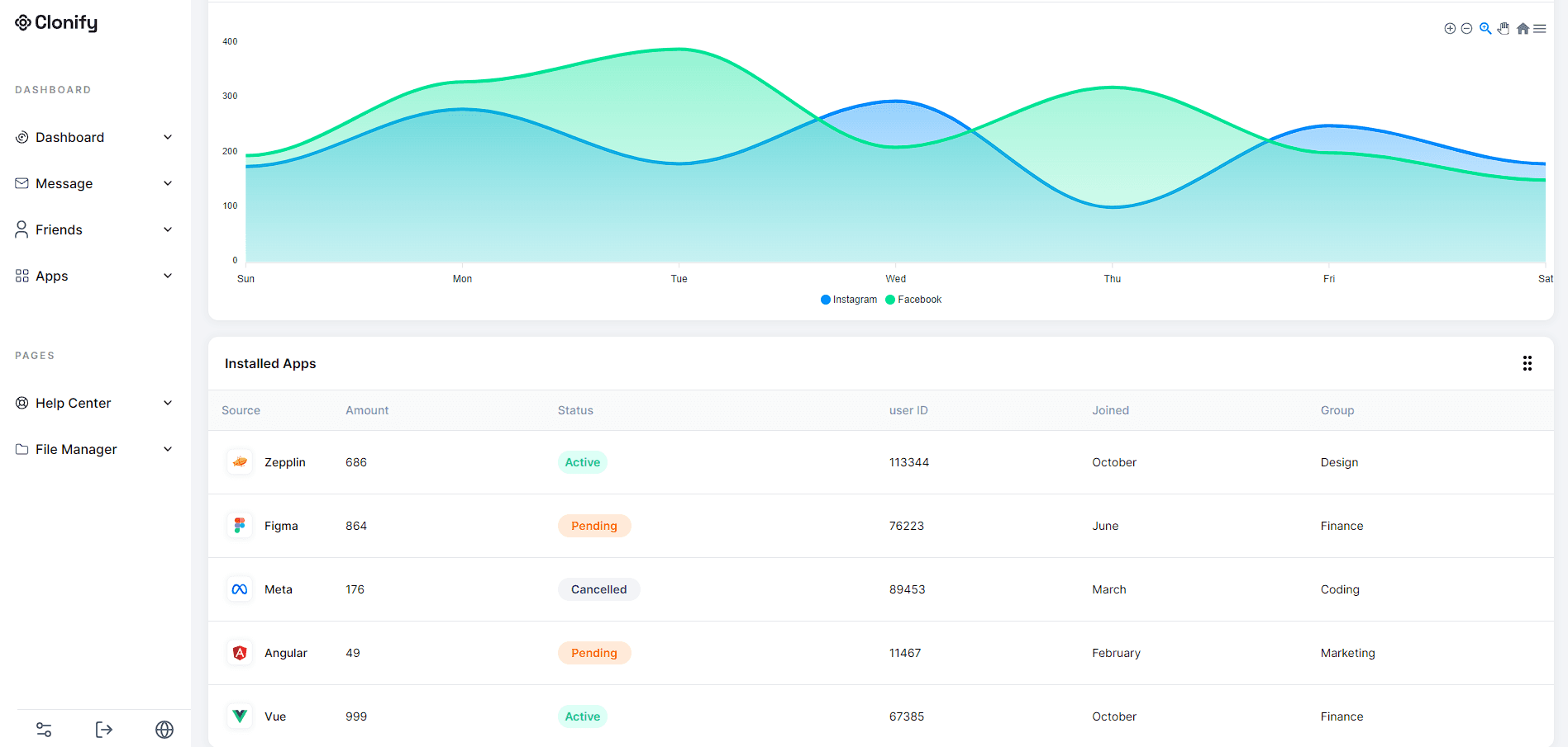 Clonify - Dashboard